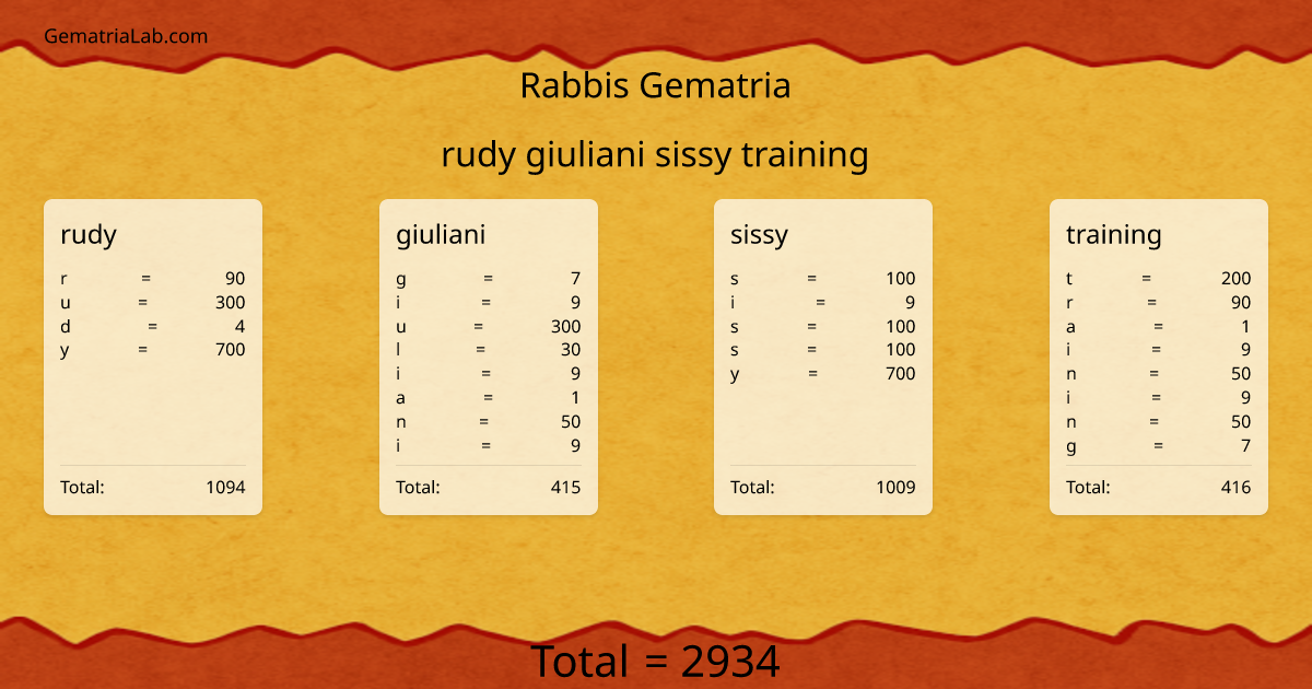 rudy giuliani sissy training in rabbis Gematria